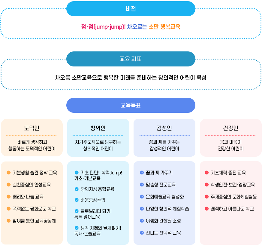 교육목표 이미지