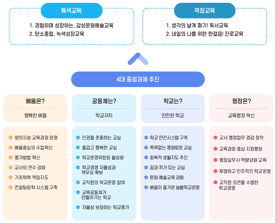 특색사업 및 역점사업 이미지